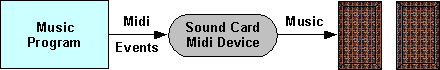Midi Playback